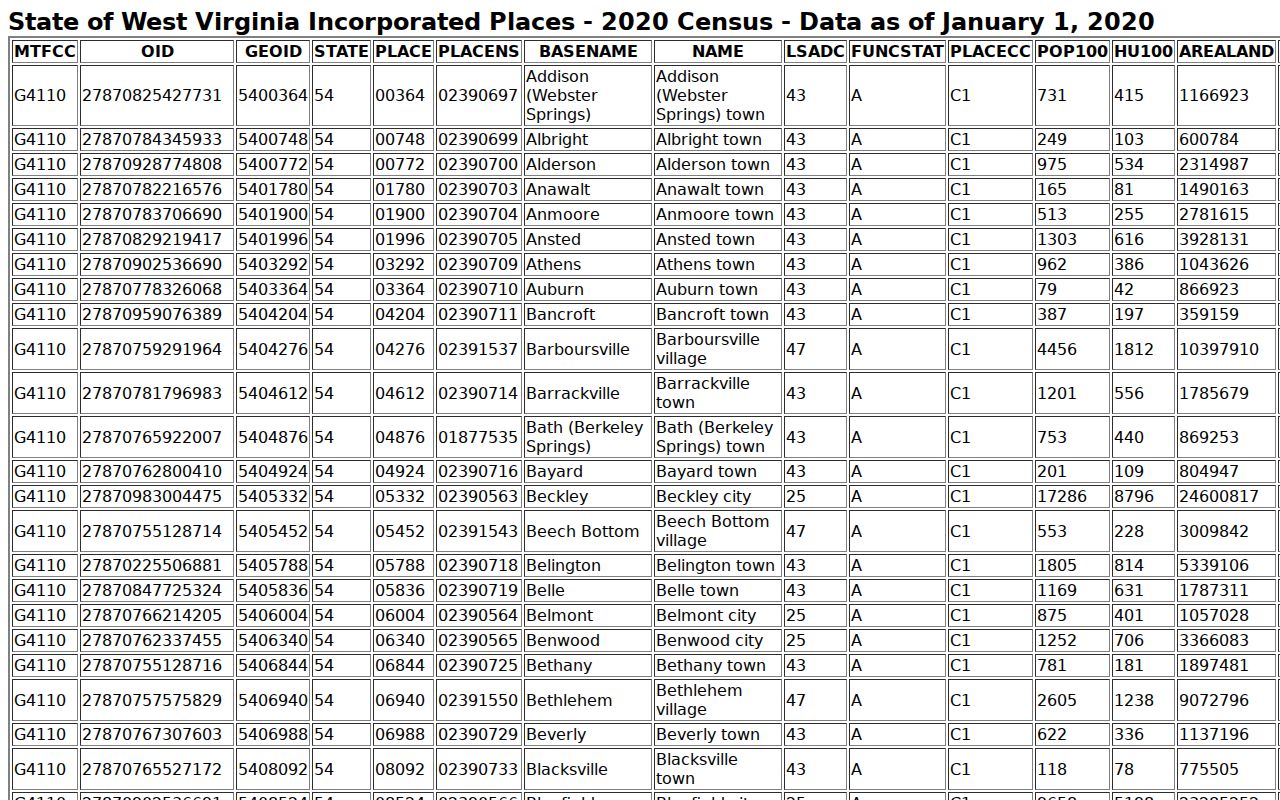 Reedy court records context in the official Census incorporated-place table